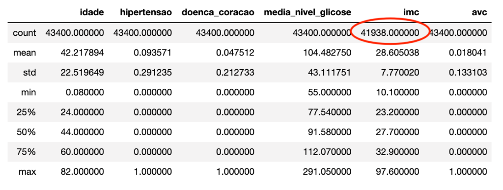 Numerical Describe