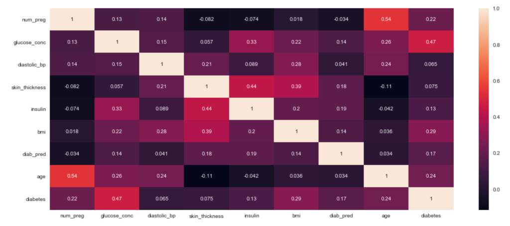 Correlation Matrix