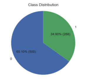 Pie Matplotlib