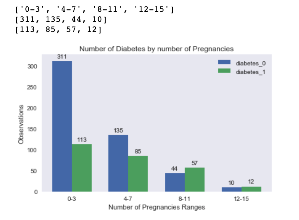 Bar Matplotlib