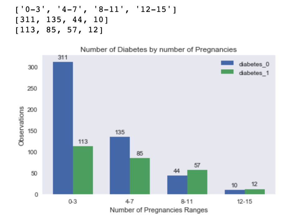 Data Visualization With Matplotlib Seaborn And Pandas Cheat Sheet Images And Photos Finder